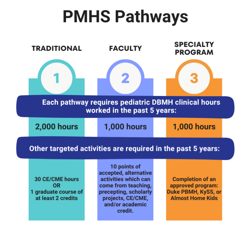 What is 2025 faculty clinical hours